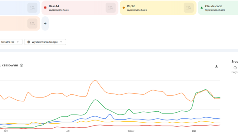 are we all programmers today